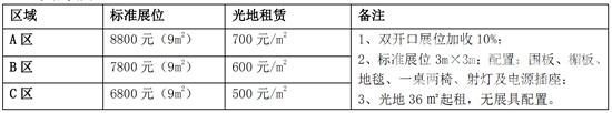 参展费用